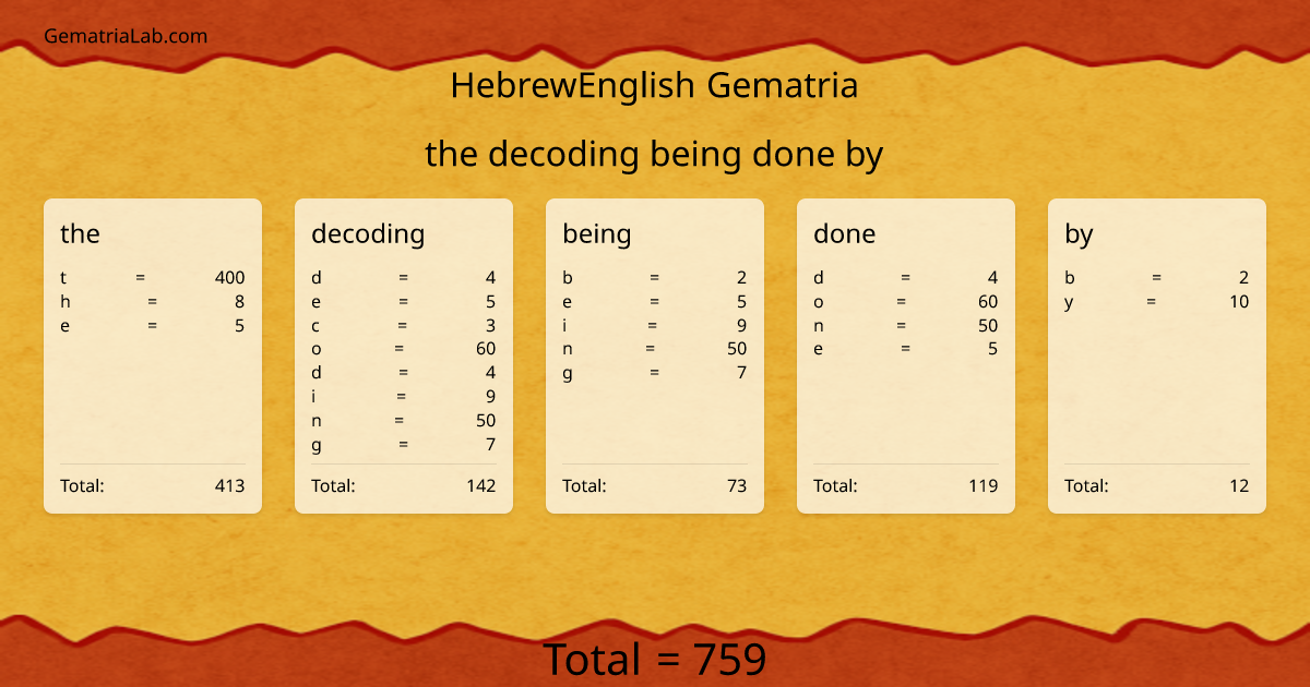 the decoding being done by in hebrewEnglish Gematria